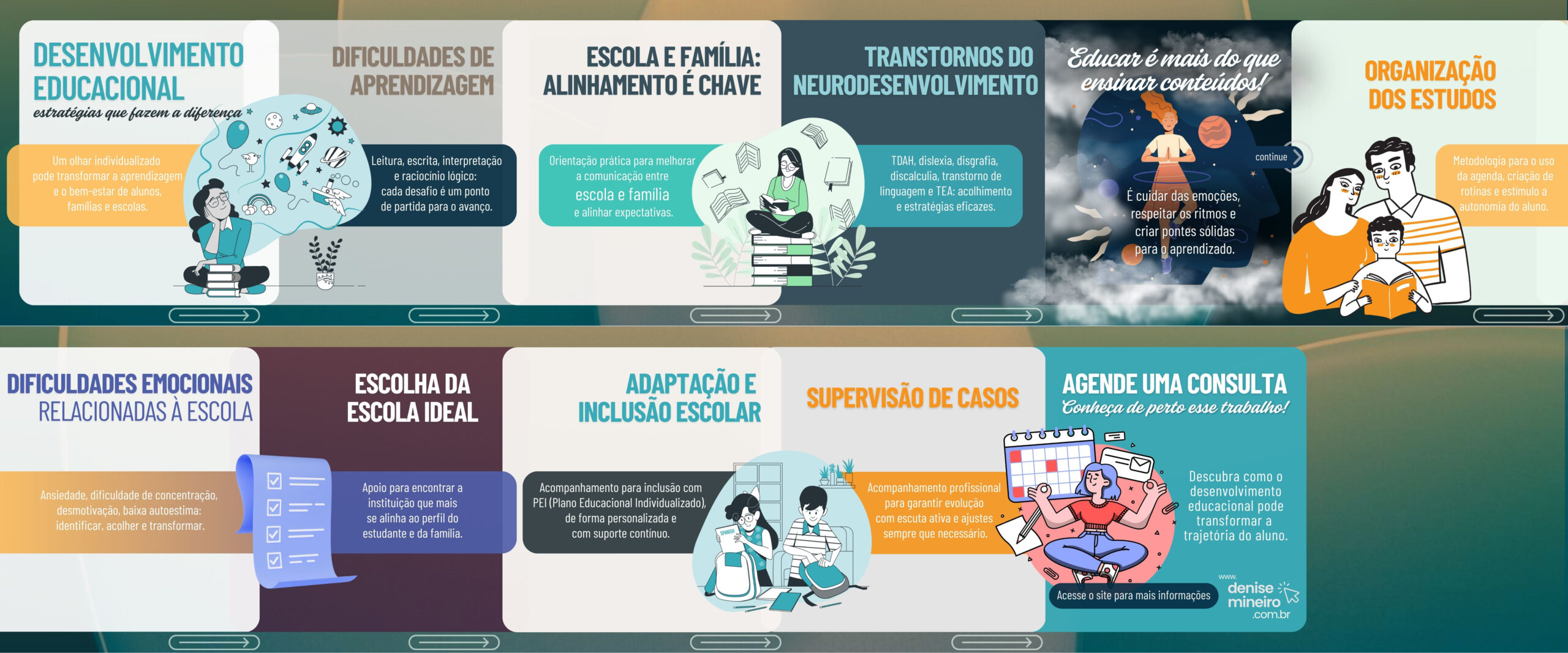 Denise Mineiro, pedagoga, psicopedagoga e psicomotricista - Post Instagram Carroussel "Desenvolvimento Educacional"